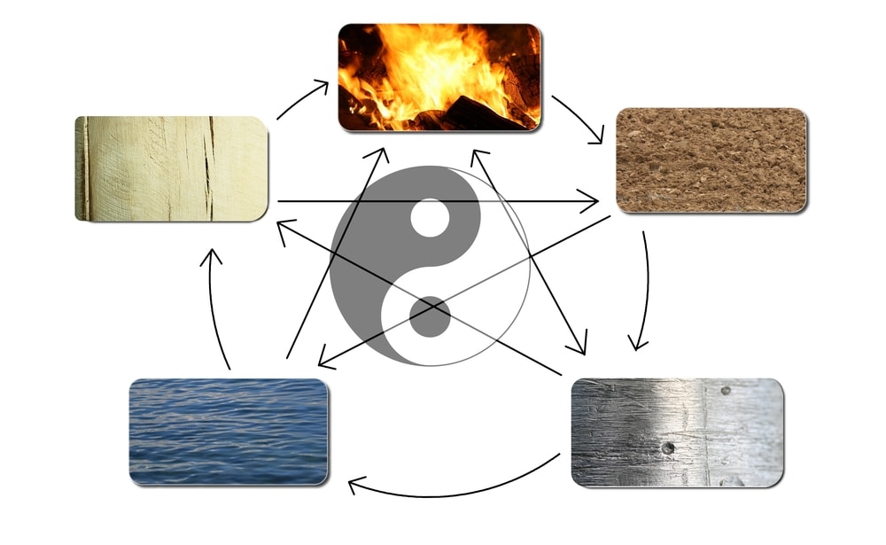 The Five Element Cycle